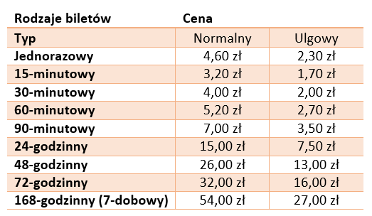 mpk wrocław